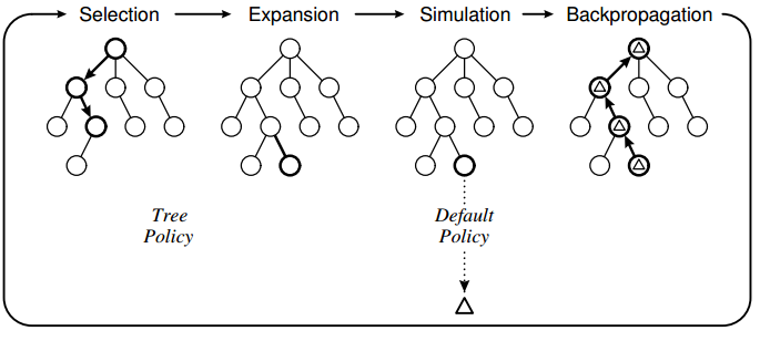 monte carlo tree search